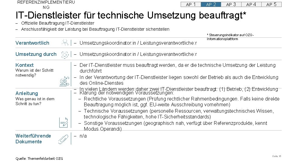 REFERENZIMPLEMENTIERU NG AP 1 AP 2 AP 3 AP 4 AP 5 IT-Dienstleister für