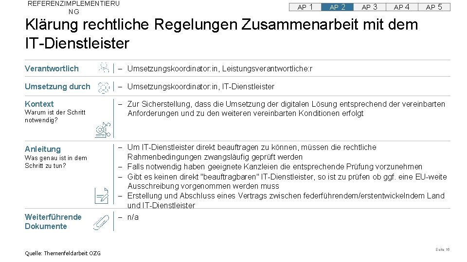 REFERENZIMPLEMENTIERU NG AP 1 AP 2 AP 3 AP 4 AP 5 Klärung rechtliche REFERENZIMPLEMENTIERU NG AP 1 AP 2 AP 3 AP 4 AP 5 Klärung rechtliche