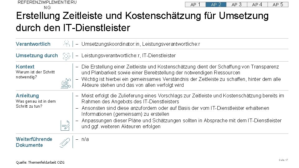 REFERENZIMPLEMENTIERU NG AP 1 AP 2 AP 3 AP 4 AP 5 Erstellung Zeitleiste