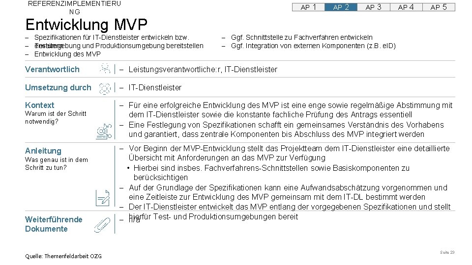 REFERENZIMPLEMENTIERU NG Entwicklung MVP – Spezifikationen für IT-Dienstleister entwickeln bzw. erweitern – Testumgebung und