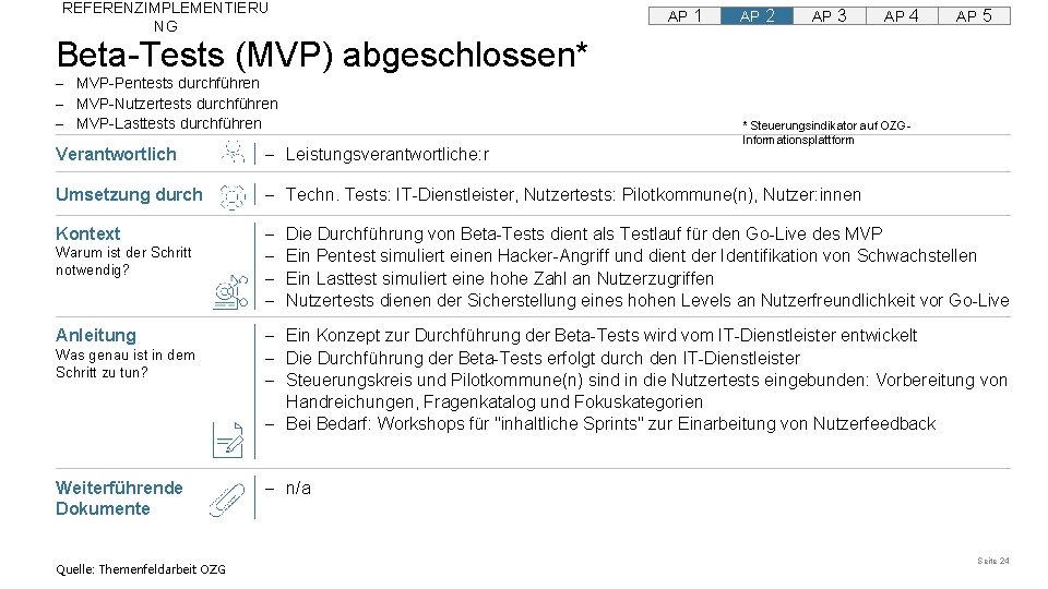 REFERENZIMPLEMENTIERU NG AP 1 AP 2 AP 3 AP 4 AP 5 Beta-Tests (MVP) REFERENZIMPLEMENTIERU NG AP 1 AP 2 AP 3 AP 4 AP 5 Beta-Tests (MVP)