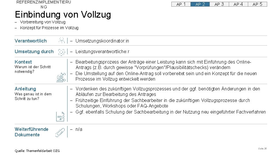 REFERENZIMPLEMENTIERU NG AP 1 AP 2 AP 3 AP 4 AP 5 Einbindung von REFERENZIMPLEMENTIERU NG AP 1 AP 2 AP 3 AP 4 AP 5 Einbindung von