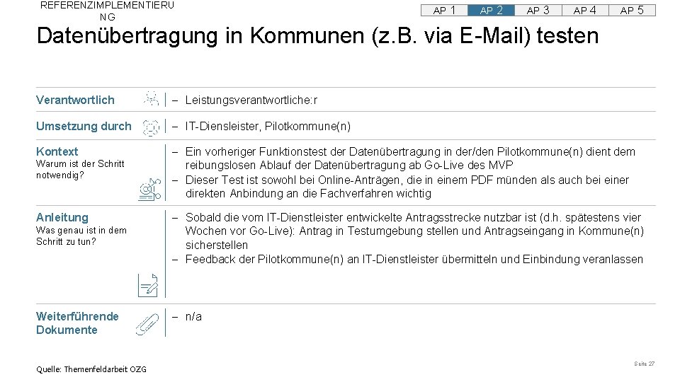 REFERENZIMPLEMENTIERU NG AP 1 AP 2 AP 3 AP 4 AP 5 Datenübertragung in REFERENZIMPLEMENTIERU NG AP 1 AP 2 AP 3 AP 4 AP 5 Datenübertragung in