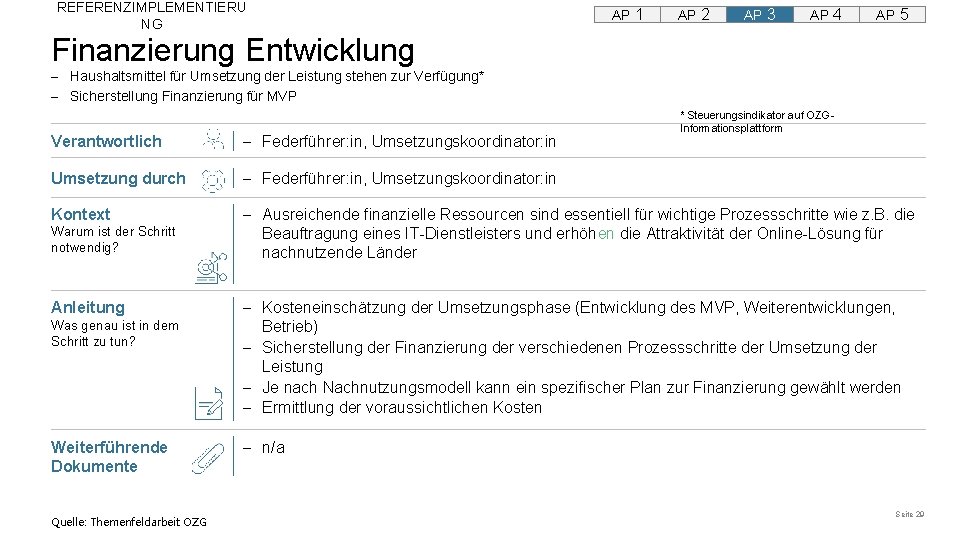 REFERENZIMPLEMENTIERU NG AP 1 AP 2 AP 3 AP 4 AP 5 Finanzierung Entwicklung REFERENZIMPLEMENTIERU NG AP 1 AP 2 AP 3 AP 4 AP 5 Finanzierung Entwicklung