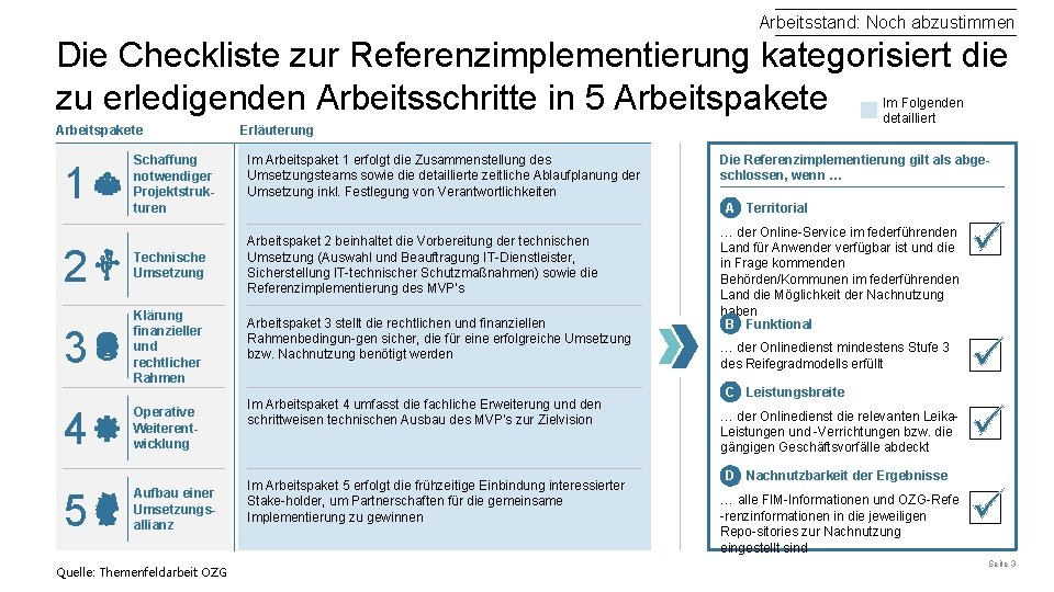 Arbeitsstand: Noch abzustimmen Die Checkliste zur Referenzimplementierung kategorisiert die zu erledigenden Arbeitsschritte in 5