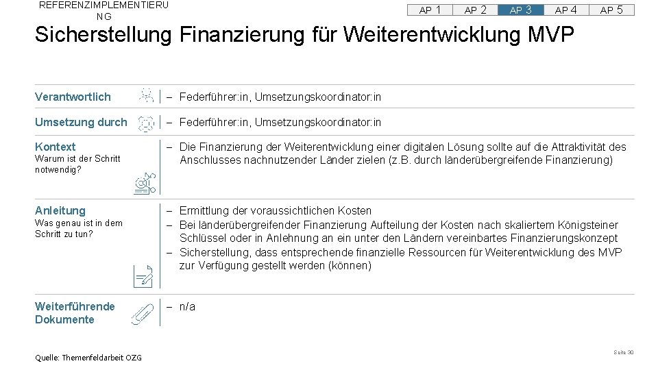 REFERENZIMPLEMENTIERU NG AP 1 AP 2 AP 3 AP 4 AP 5 Sicherstellung Finanzierung REFERENZIMPLEMENTIERU NG AP 1 AP 2 AP 3 AP 4 AP 5 Sicherstellung Finanzierung