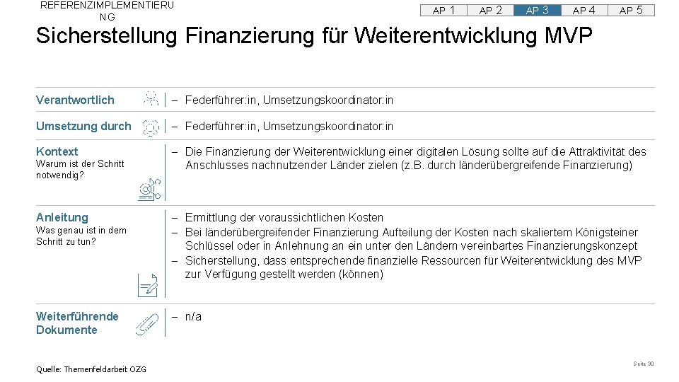 REFERENZIMPLEMENTIERU NG AP 1 AP 2 AP 3 AP 4 AP 5 Sicherstellung Finanzierung