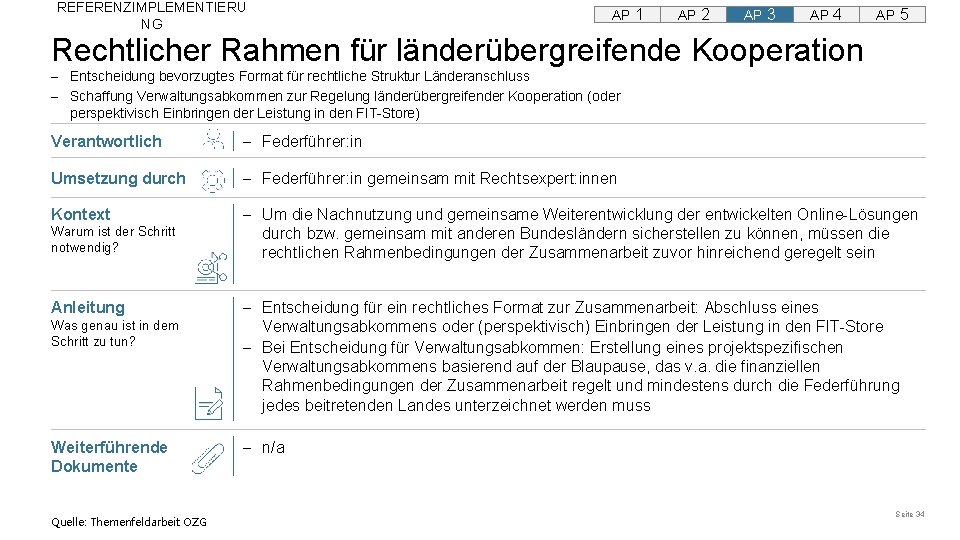 REFERENZIMPLEMENTIERU NG AP 1 AP 2 AP 3 AP 4 AP 5 Rechtlicher Rahmen REFERENZIMPLEMENTIERU NG AP 1 AP 2 AP 3 AP 4 AP 5 Rechtlicher Rahmen