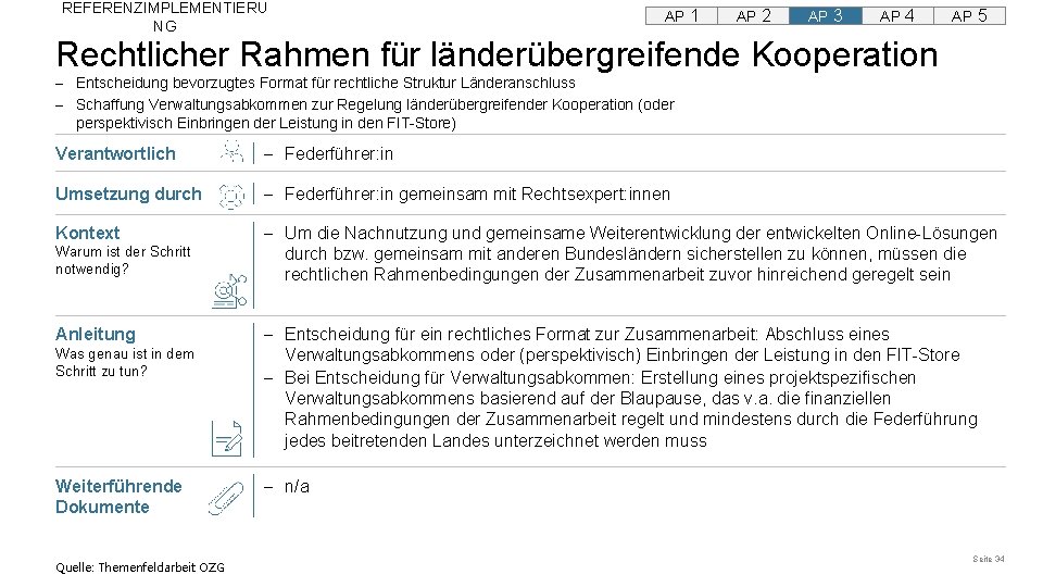 REFERENZIMPLEMENTIERU NG AP 1 AP 2 AP 3 AP 4 AP 5 Rechtlicher Rahmen