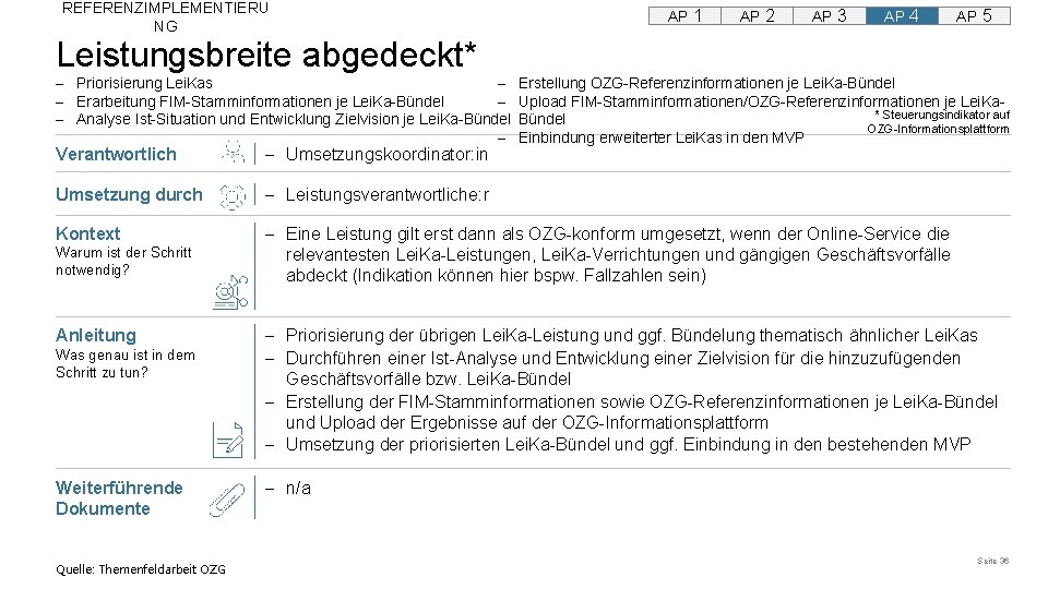 REFERENZIMPLEMENTIERU NG AP 1 AP 2 AP 3 AP 4 AP 5 Leistungsbreite abgedeckt* REFERENZIMPLEMENTIERU NG AP 1 AP 2 AP 3 AP 4 AP 5 Leistungsbreite abgedeckt*