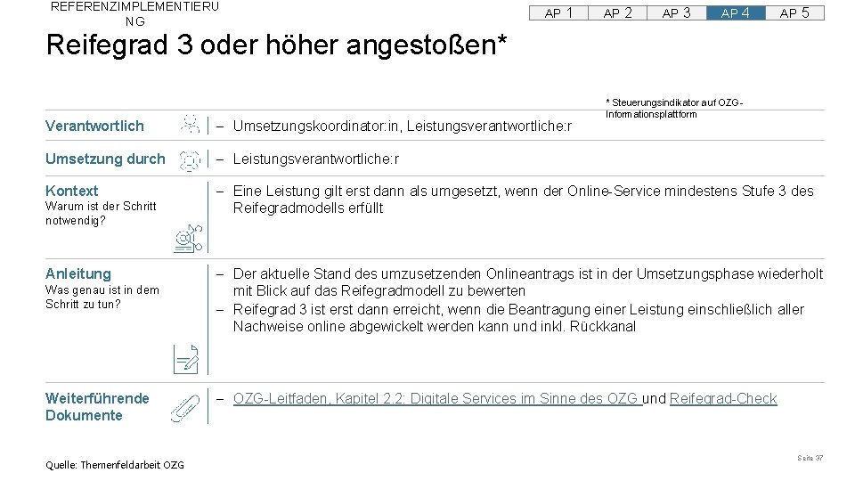 REFERENZIMPLEMENTIERU NG AP 1 AP 2 AP 3 AP 4 AP 5 Reifegrad 3