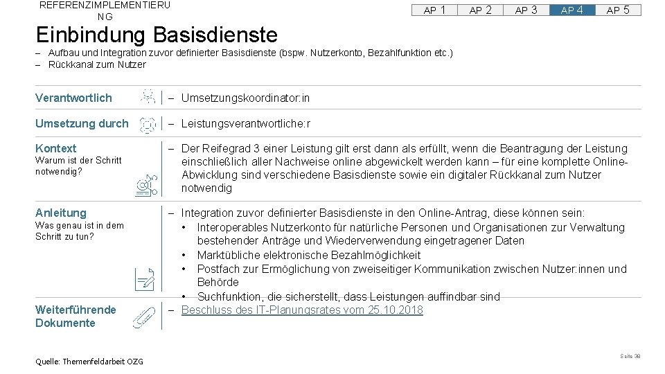 REFERENZIMPLEMENTIERU NG AP 1 AP 2 AP 3 AP 4 AP 5 Einbindung Basisdienste REFERENZIMPLEMENTIERU NG AP 1 AP 2 AP 3 AP 4 AP 5 Einbindung Basisdienste