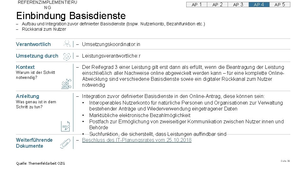 REFERENZIMPLEMENTIERU NG AP 1 AP 2 AP 3 AP 4 AP 5 Einbindung Basisdienste