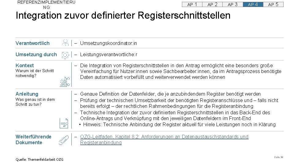 REFERENZIMPLEMENTIERU NG AP 1 AP 2 AP 3 AP 4 AP 5 Integration zuvor REFERENZIMPLEMENTIERU NG AP 1 AP 2 AP 3 AP 4 AP 5 Integration zuvor