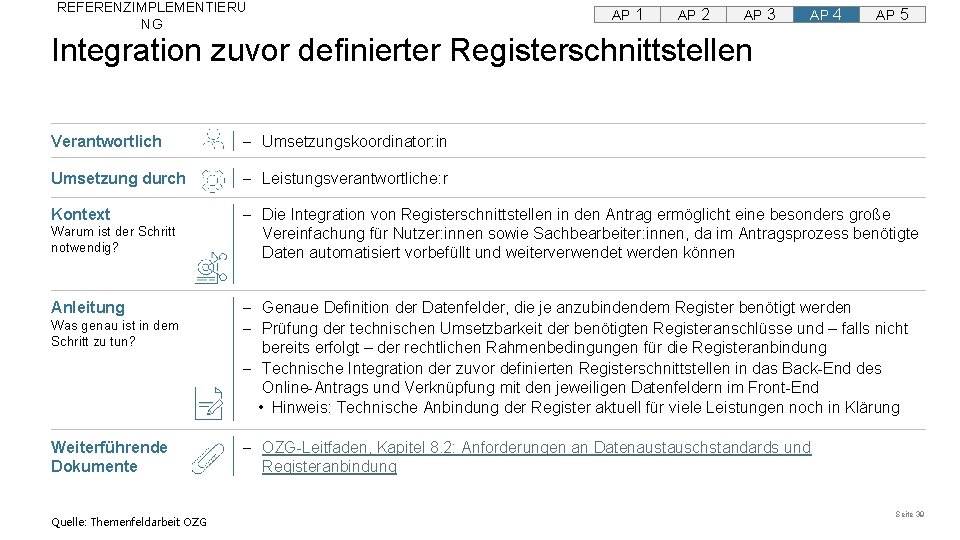 REFERENZIMPLEMENTIERU NG AP 1 AP 2 AP 3 AP 4 AP 5 Integration zuvor