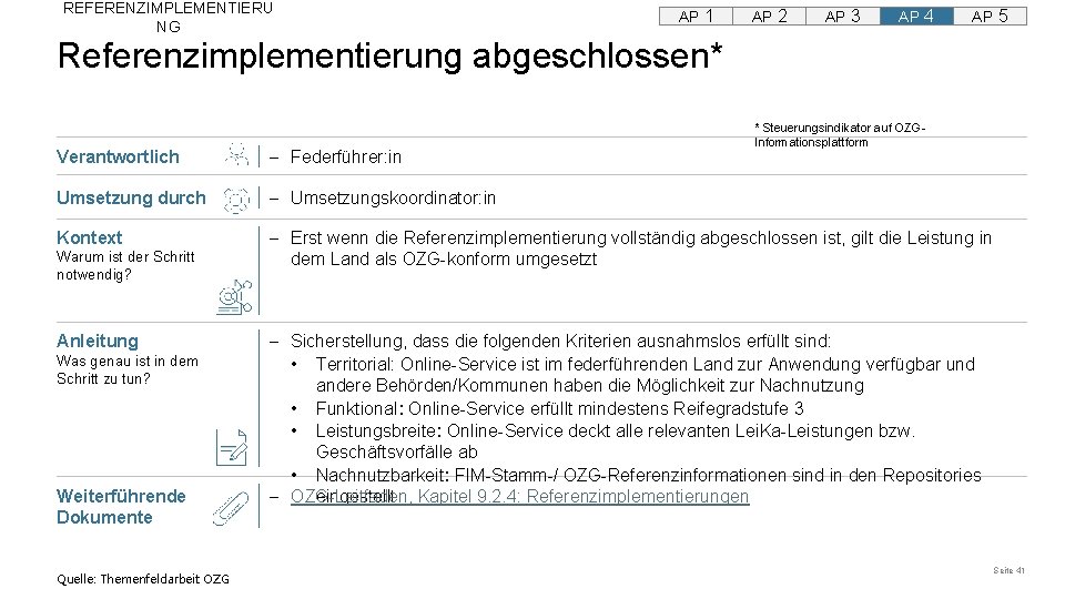 REFERENZIMPLEMENTIERU NG AP 1 AP 2 AP 3 AP 4 AP 5 Referenzimplementierung abgeschlossen*