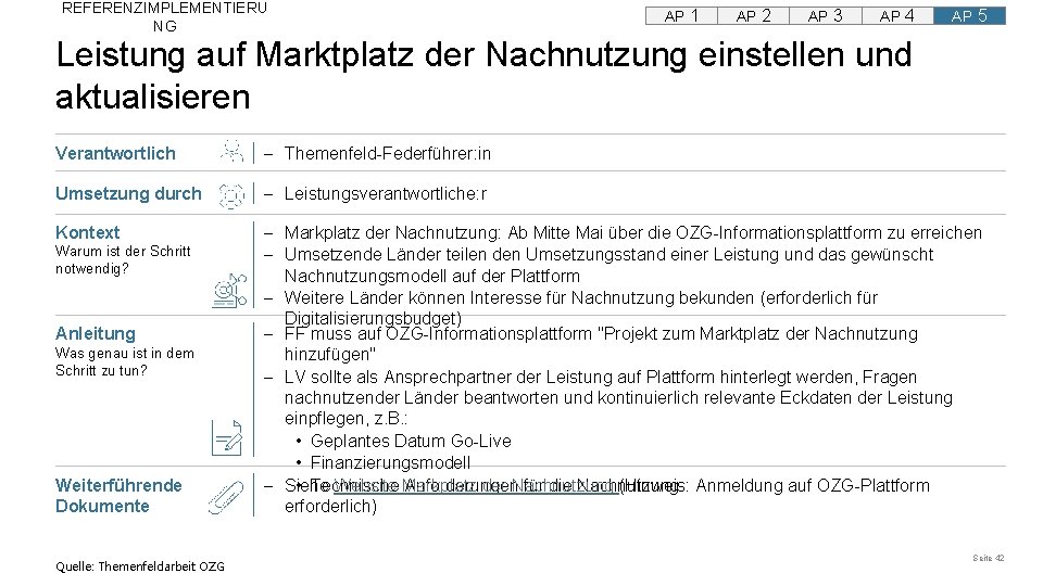 REFERENZIMPLEMENTIERU NG AP 1 AP 2 AP 3 AP 4 AP 5 Leistung auf