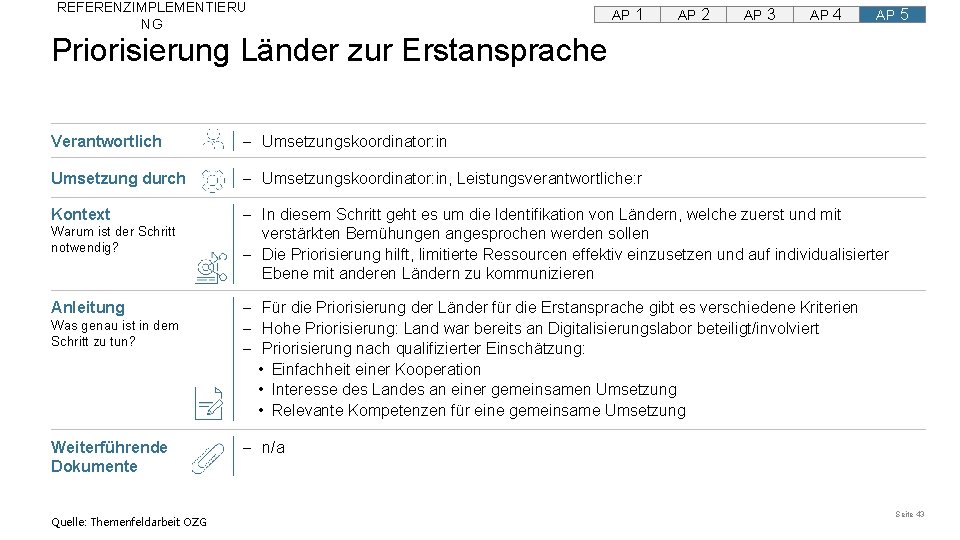 REFERENZIMPLEMENTIERU NG AP 1 AP 2 AP 3 AP 4 AP 5 Priorisierung Länder REFERENZIMPLEMENTIERU NG AP 1 AP 2 AP 3 AP 4 AP 5 Priorisierung Länder