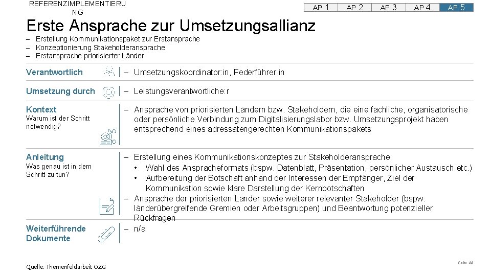 REFERENZIMPLEMENTIERU NG AP 1 AP 2 AP 3 AP 4 AP 5 Erste Ansprache REFERENZIMPLEMENTIERU NG AP 1 AP 2 AP 3 AP 4 AP 5 Erste Ansprache