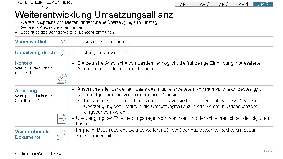 REFERENZIMPLEMENTIERU NG AP 1 AP 2 AP 3 AP 4 AP 5 Weiterentwicklung Umsetzungsallianz REFERENZIMPLEMENTIERU NG AP 1 AP 2 AP 3 AP 4 AP 5 Weiterentwicklung Umsetzungsallianz