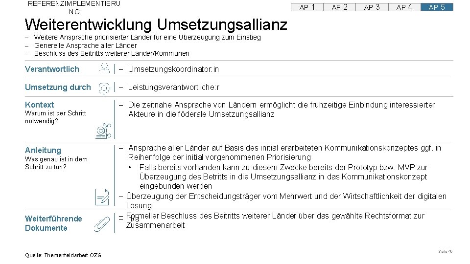 REFERENZIMPLEMENTIERU NG AP 1 AP 2 AP 3 AP 4 AP 5 Weiterentwicklung Umsetzungsallianz
