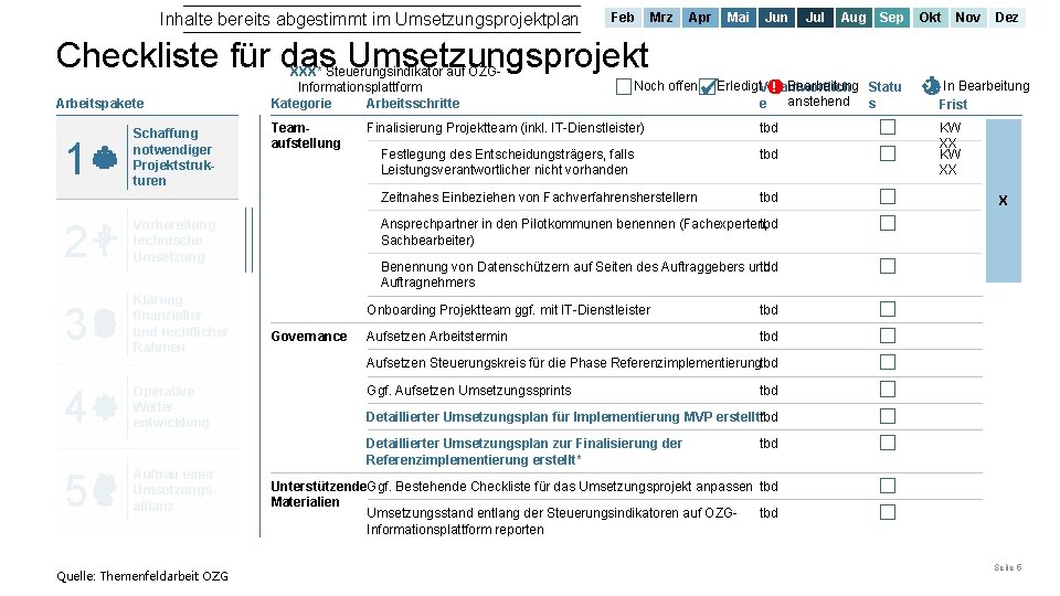 Inhalte bereits abgestimmt im Umsetzungsprojektplan Feb Mrz Apr Mai Jun Jul Aug Sep Okt