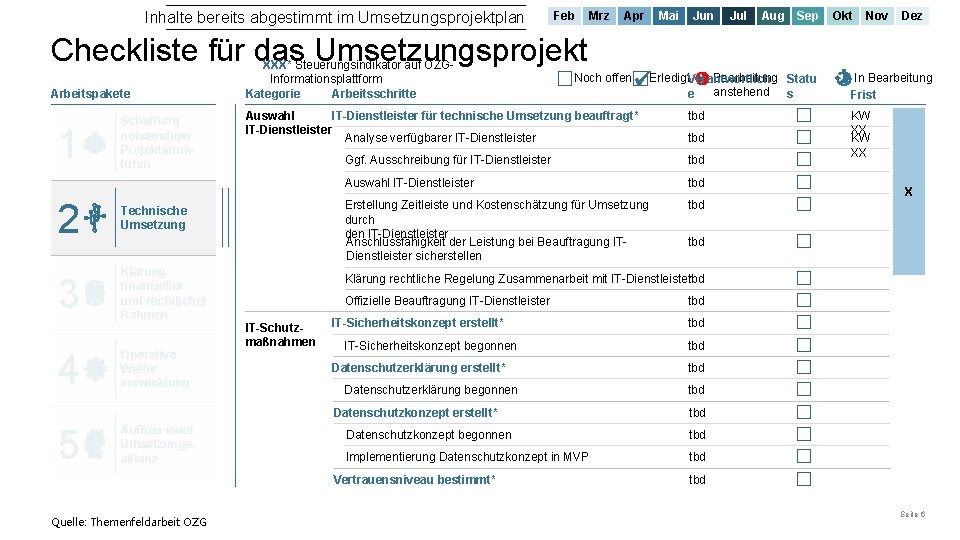 Inhalte bereits abgestimmt im Umsetzungsprojektplan Feb Mrz Apr Mai Jun Jul Aug Sep Okt