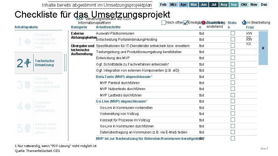 Inhalte bereits abgestimmt im Umsetzungsprojektplan Feb Mrz Apr Mai Jun Jul Aug Sep Okt