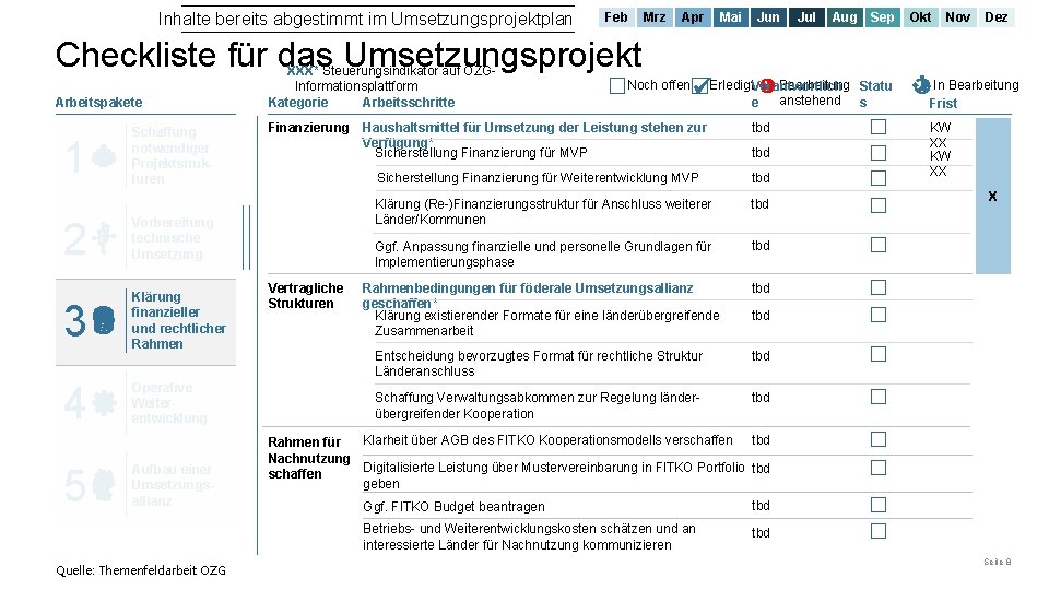 Inhalte bereits abgestimmt im Umsetzungsprojektplan Feb Mrz Apr Mai Jun Jul Aug Sep Okt