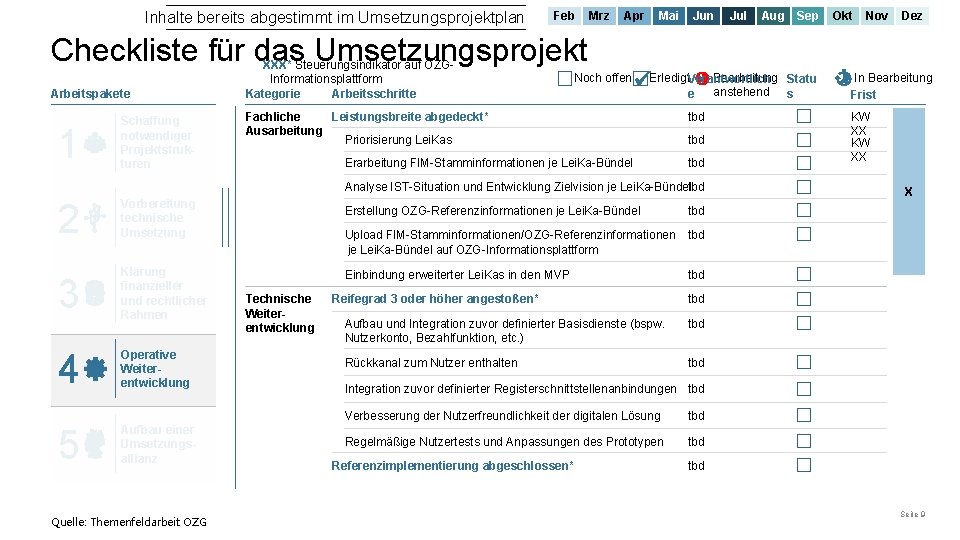 Inhalte bereits abgestimmt im Umsetzungsprojektplan Feb Mrz Apr Mai Jun Jul Aug Sep Okt