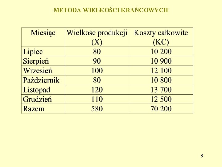 METODA WIELKOŚCI KRAŃCOWYCH 9 