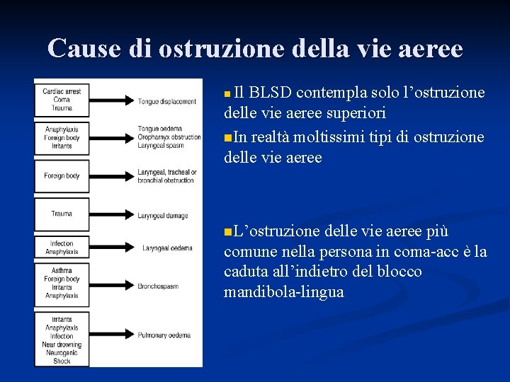 Cause di ostruzione della vie aeree Il BLSD contempla solo l’ostruzione delle vie aeree