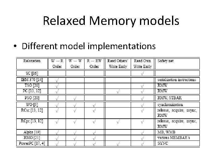 Relaxed Memory models • Different model implementations 