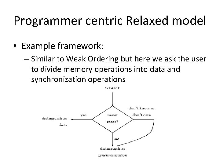 Programmer centric Relaxed model • Example framework: – Similar to Weak Ordering but here