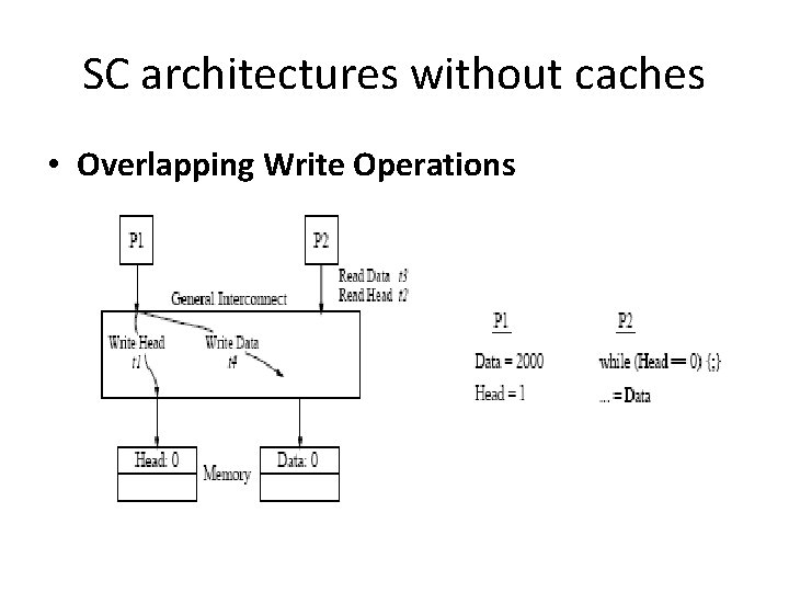 SC architectures without caches • Overlapping Write Operations 