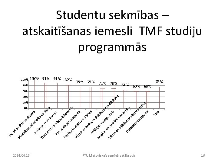 2014. 04. 15. S i ltu RTU Metodiskais seminārs A. Balodis F TM rts