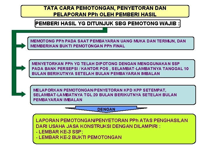 TATA CARA PEMOTONGAN, PENYETORAN DAN PELAPORAN PPh OLEH PEMBERI HASIL YG DITUNJUK SBG PEMOTONG