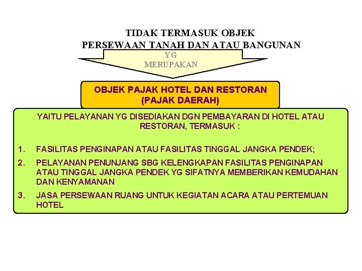 TIDAK TERMASUK OBJEK PERSEWAAN TANAH DAN ATAU BANGUNAN YG MERUPAKAN OBJEK PAJAK HOTEL DAN