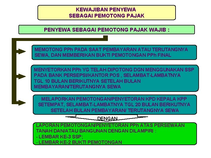 KEWAJIBAN PENYEWA SEBAGAI PEMOTONG PAJAK WAJIB : MEMOTONG PPh PADA SAAT PEMBAYARAN ATAU TERUTANGNYA