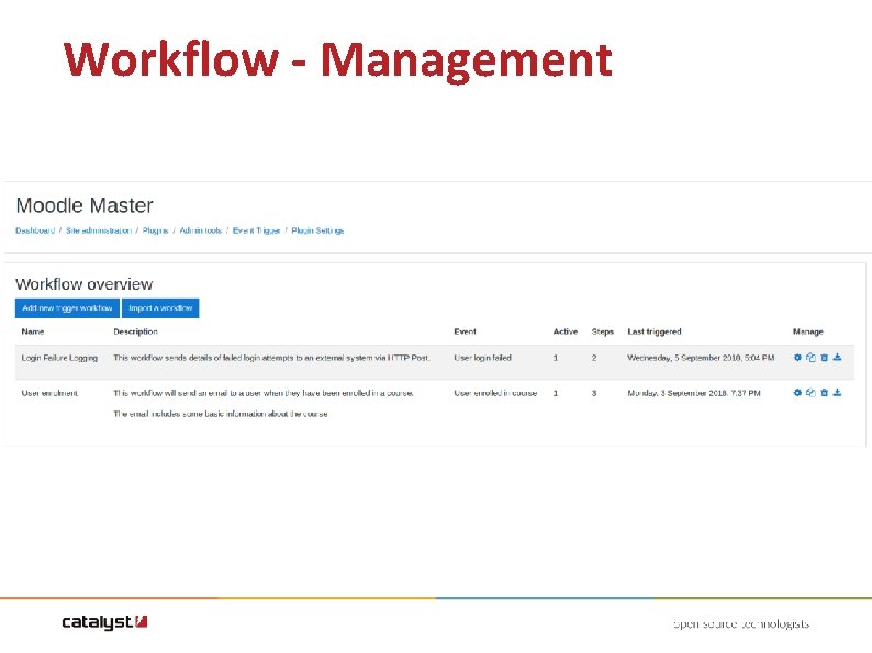 Workflow - Management Workflow - Management