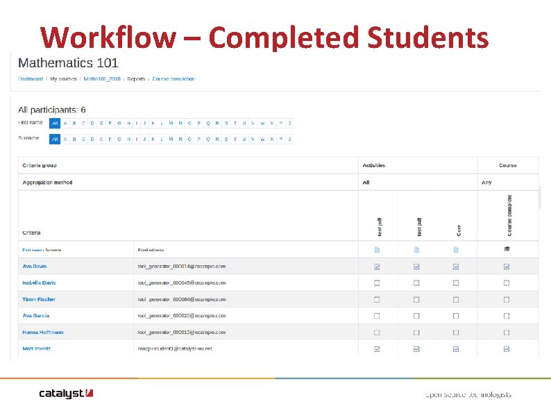 Workflow – Completed Students Workflow – Completed Students
