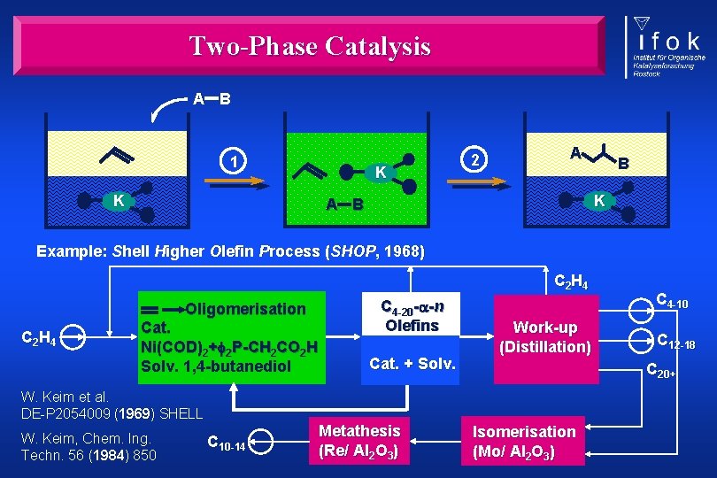 Two-Phase Catalysis A B 1 K K 2 A B K A B Example: