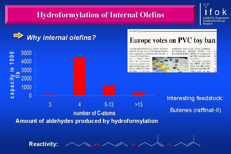 Hydroformylation of Internal Olefins Why internal olefins? Interesting feedstock: Butenes (raffinat-II) Amount of aldehydes