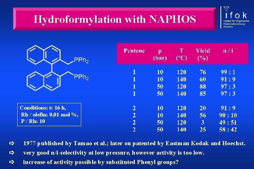 Hydroformylation with NAPHOS Conditions: t: 16 h, Rh / olefin: 0, 01 mol %,
