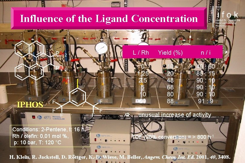Influence of the Ligand Concentration IPHOS Conditions: 2 -Pentene, t: 16 h, Rh /