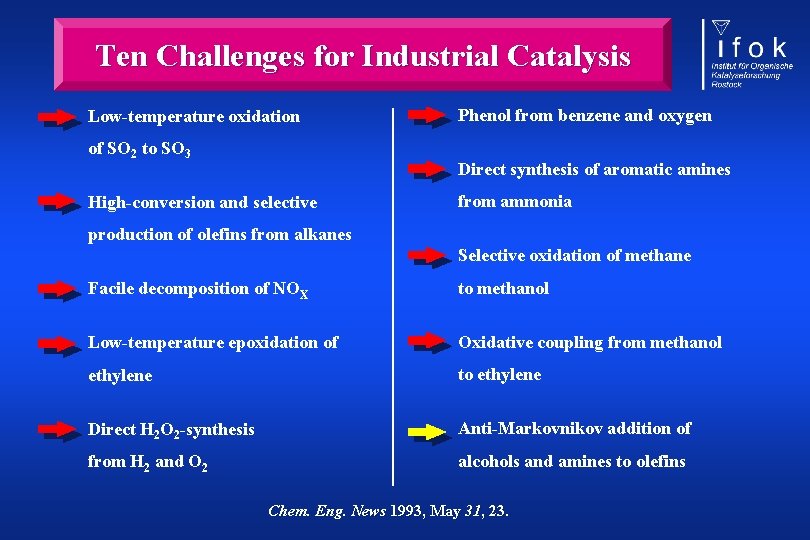 Ten Challenges for Industrial Catalysis Low-temperature oxidation of SO 2 to SO 3 Phenol