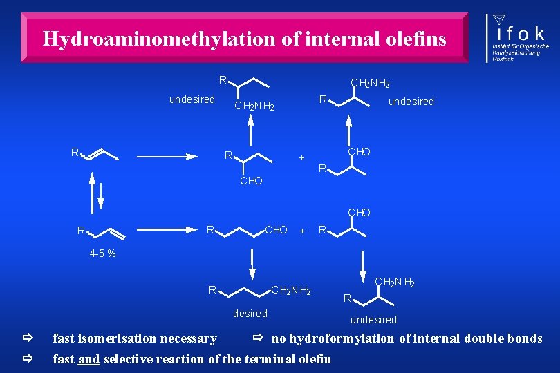 Hydroaminomethylation of internal olefins R undesired R C H 2 N H 2 R