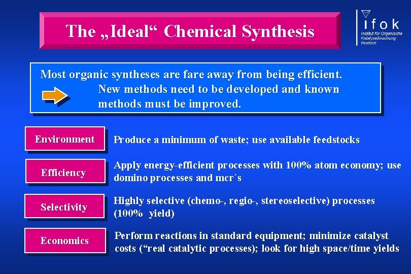 The „Ideal“ Chemical Synthesis Most organic syntheses are fare away from being efficient. New