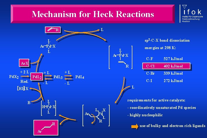 Mechanism for Heck Reactions L R sp 2 -C-X bond dissociation L Ar Pd