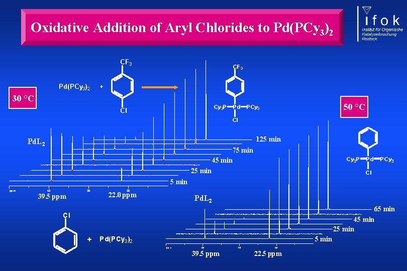 Oxidative Addition of Aryl Chlorides to Pd(PCy 3)2 CF 3 + 30 °C Cy